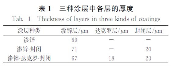 2025年新澳门精准资料免费大全